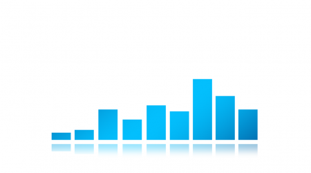 Best Practices: Measuring Performance